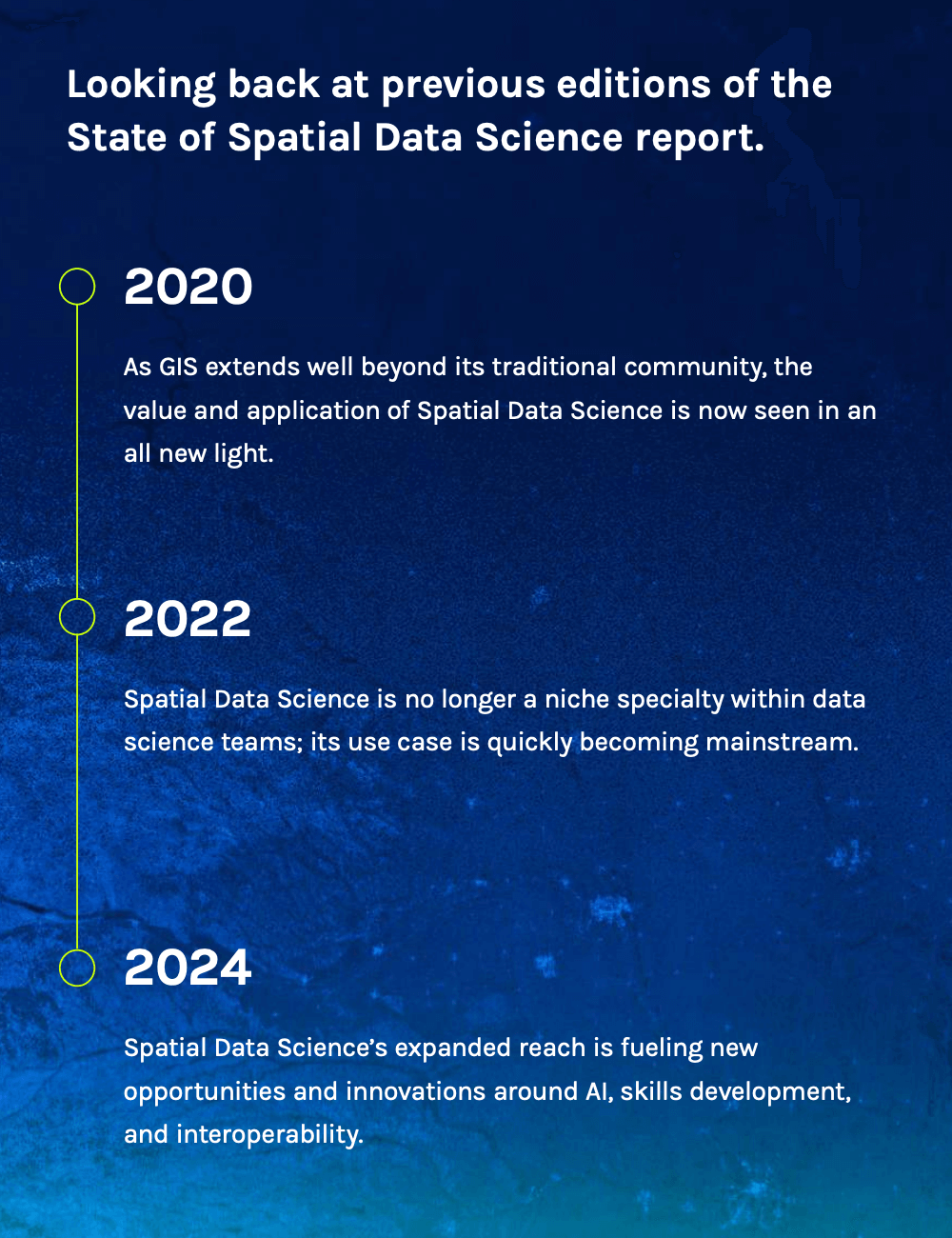 A screenshot showing the timeline of key findings from previous "State of Spatial" reports